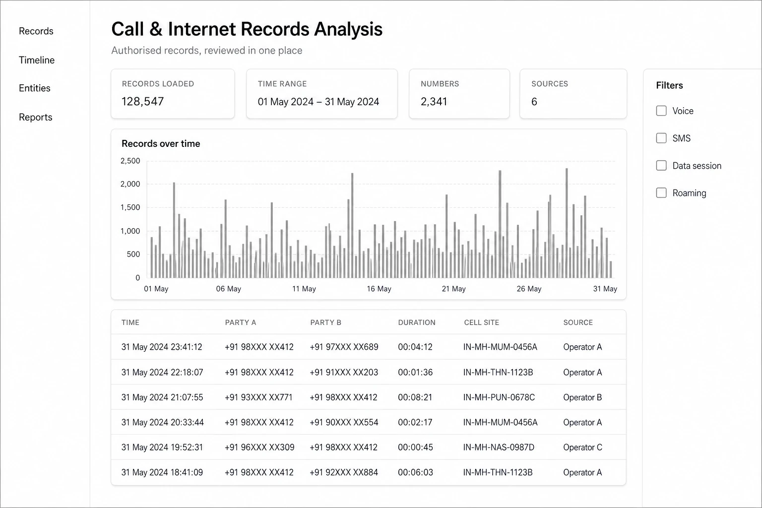 AEGIS call and internet records workspace showing an IPDR timeline, linked sessions, and source records