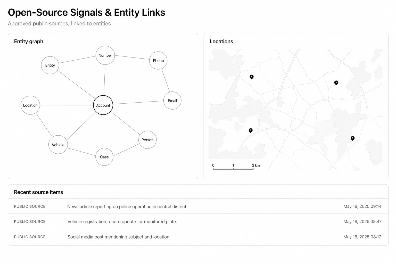 AEGIS open-source information workspace showing an entity link graph, a light map panel, and a list of source items