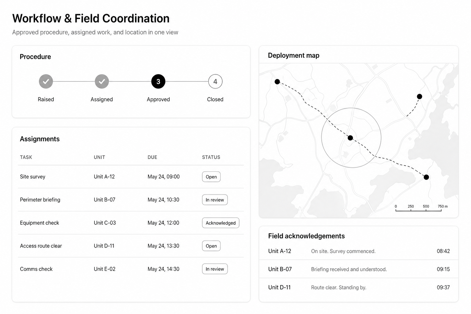 AEGIS workflow surface used by E-CTC case coordination