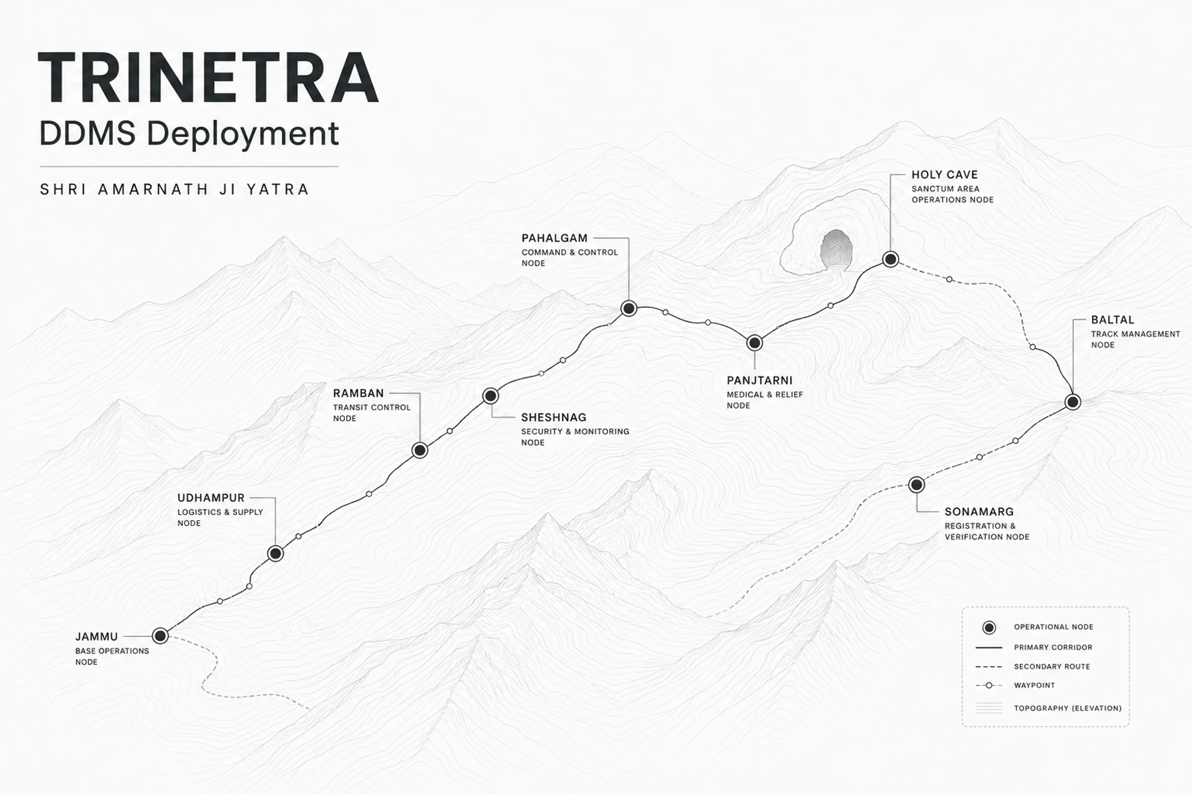 Trinetra: Extreme-Edge Telemetry at 14,000ft